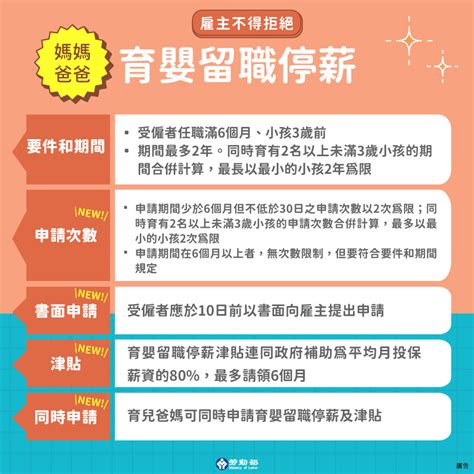 侍親留職停薪簽呈範例|育嬰留職停薪申請(簽)範例